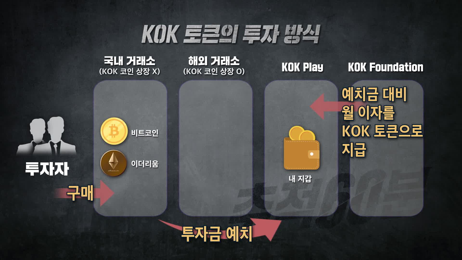 1350회] 추적 60분 - KBS